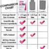 BUSTMAXX #1 Most Trusted All-Natural Breast Enlargement & Enhancement Supplement